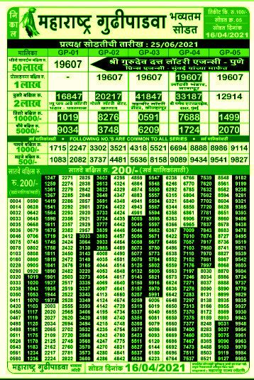 maharashtra gudi padwa bumper draw|Maharashtra Gudipadwa Bumper Lottery 23 March .